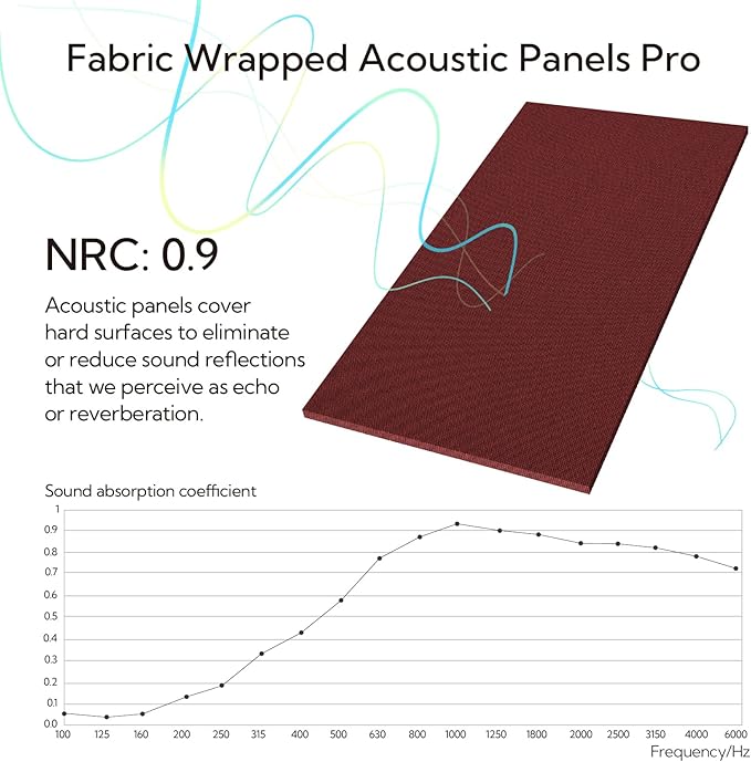 Olanglab Acoustic Panels 2 Pack, 48''x24'' Large Sound Panels, Fabric Wrapped Sound Proof Foam Panels for Walls, Sound Absorbing Panels for Recording Studio Acoustical Treatments (Burgundy)