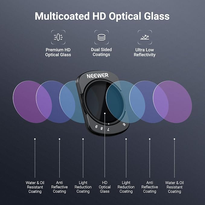 NEEWER Variable ND Filter Compatible