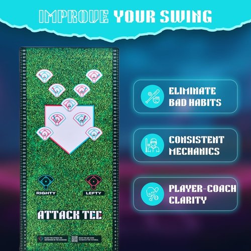 Attack Mat - Premium Baseball & Softball Batting Mat with Optimal Contact Point Guide | Perfect for Hitting Instructors
