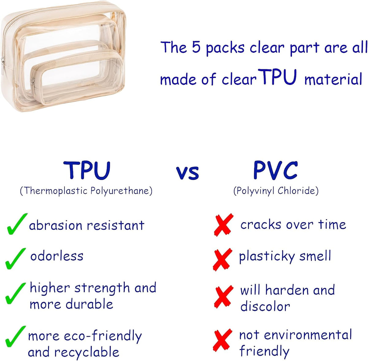 Remobia Hicol TSA Approved 5-Piece Diaper Bag Organizer Pouch Set Clear Waterproof TPU Kids Toiletry Storage Set Travel Packing Clutch Cube Bags for Baby Nursing(Cream leather)