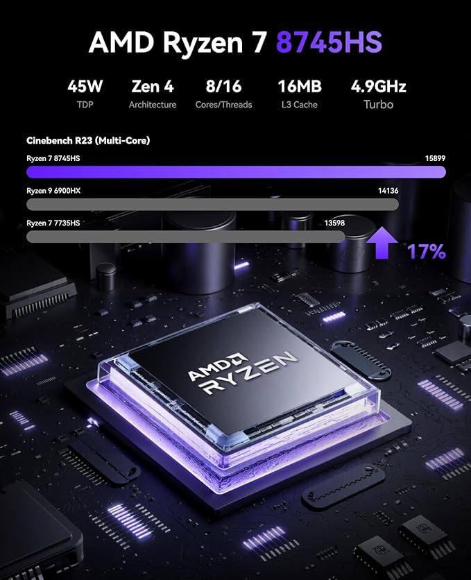 KAMRUI AM21 Mini PC, Ryzen 7 8745HS, 16GB DDR5 RAM, 1TB NVMe SSD | 8-Core 16-Thread, Up to 4.9GHz, Radeon 780M Graphics, USB4, Quad 4K Display, Dual LAN, WiFi 6