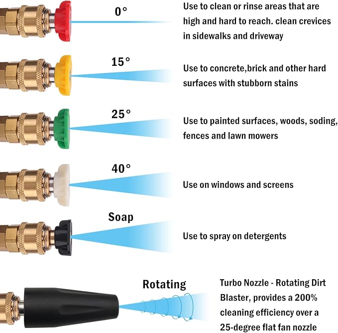 Bear Force Replacement Pressure Washer Spray Gun with Turbo Nozzle & 5 Spray Nozzle Tips, Compatible with Portland Husky Ford Pulsar ShopForce Taskforce Powerwasher