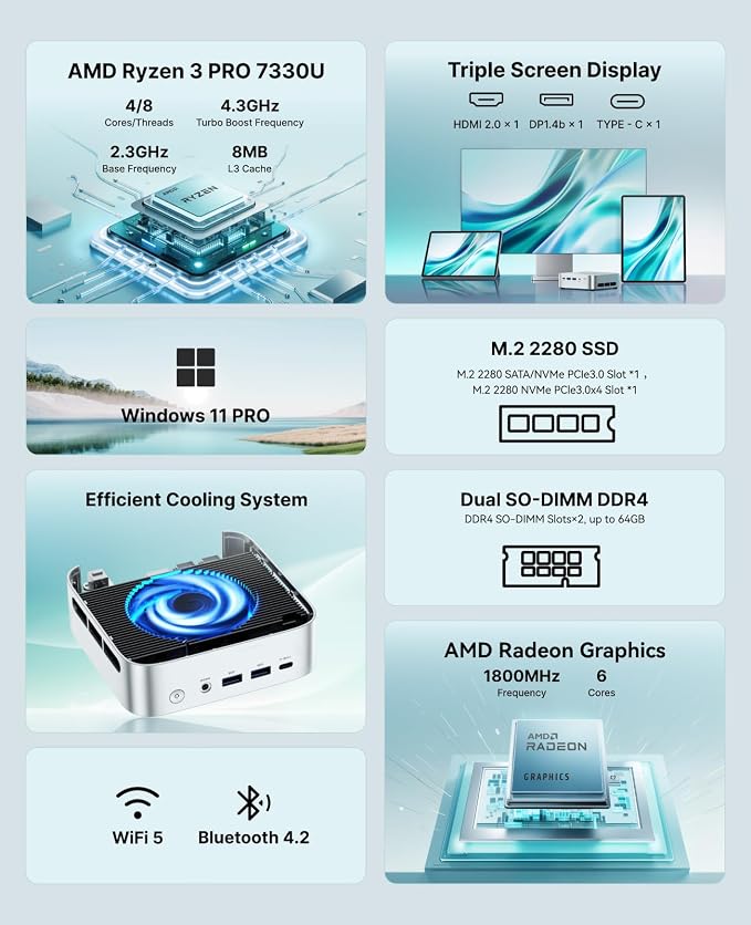 ACEMAGIC Mini PC Windows 11 Pro AMD Ryzen 7330U 16GB DDR4 RAM 256 SSD 28W | Multitasking, Quiet Cooling, Compact,Mini Computer, Triple 4K Display, HDMI, LAN, Home Office & Business PC