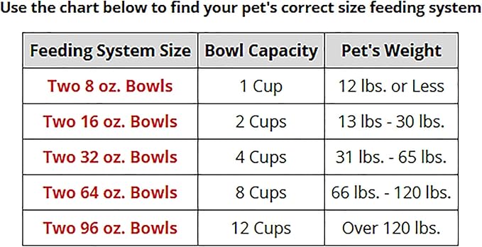 WeatherTech Double Low Pet Feeding System w/Plastic Dog/Cat Bowls - 32 oz (4 Cups) Light Grey (PDL3203LG)