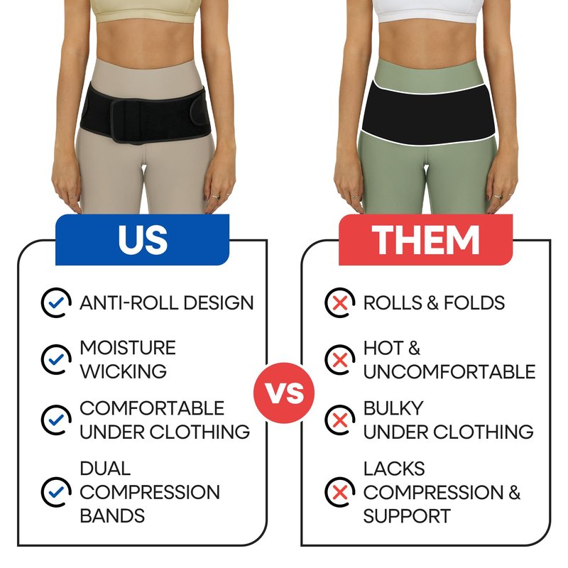 SI Belt Sacroiliac Belt | Sciatica Pain Relief Brace for Sciatic Pain | Trochanteric Stabilizer Pelvic Band | SI Joint Belts for Women Men | Hip Support Brace Women Men for Lower Back Support | REG