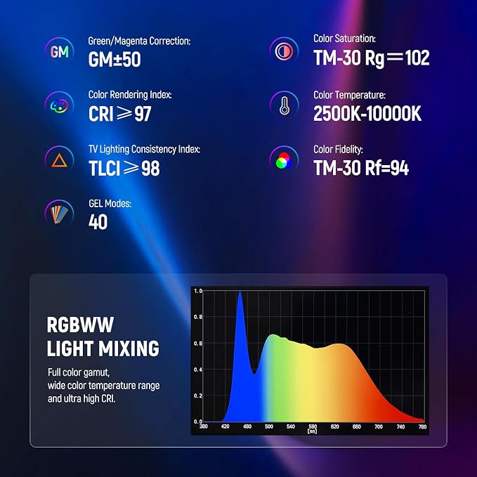 NEEWER TL60 RGB Tube Light, 20W Full Color LED Video Wand, APP/2.4G/DMX Control