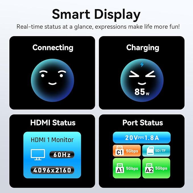 MOKiN 7 in 1 USB C Hub, 4K@60Hz Smart LED Docking Station