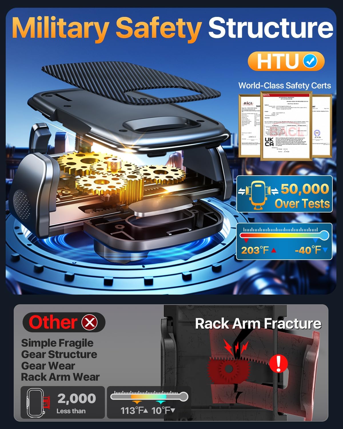 HTU 2026 Latest Upgrade Military-Grade Anti-Shake 90+LBS Car Phone Holder