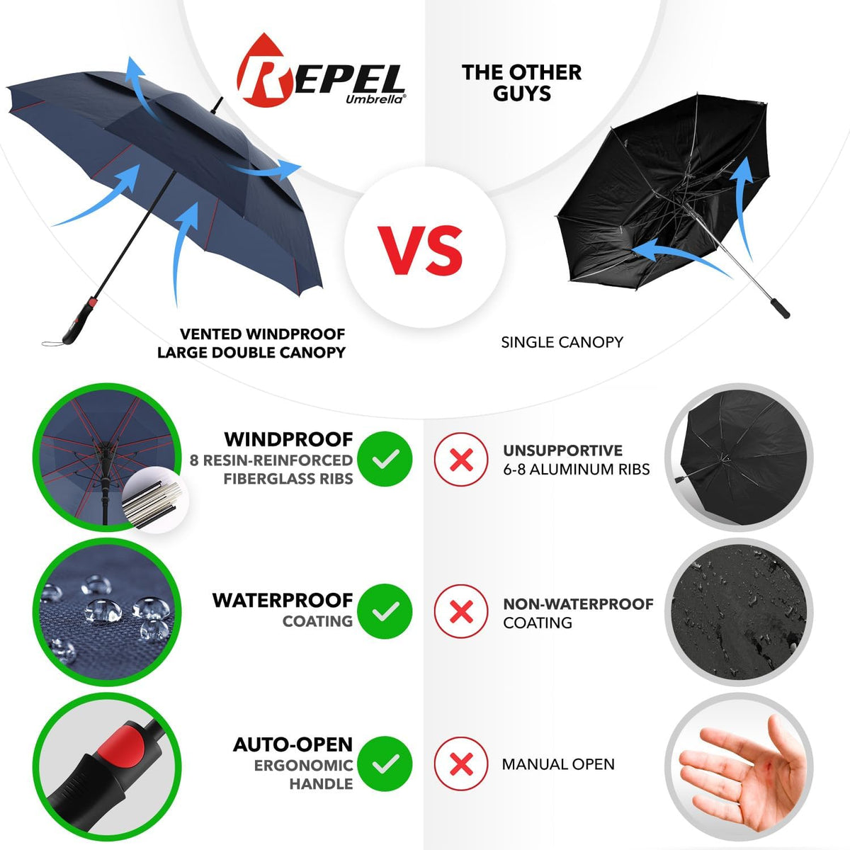Repel Umbrella | Extra Large Windproof Golf Umbrella - 60" Wide Vented Canopy for 2 People
