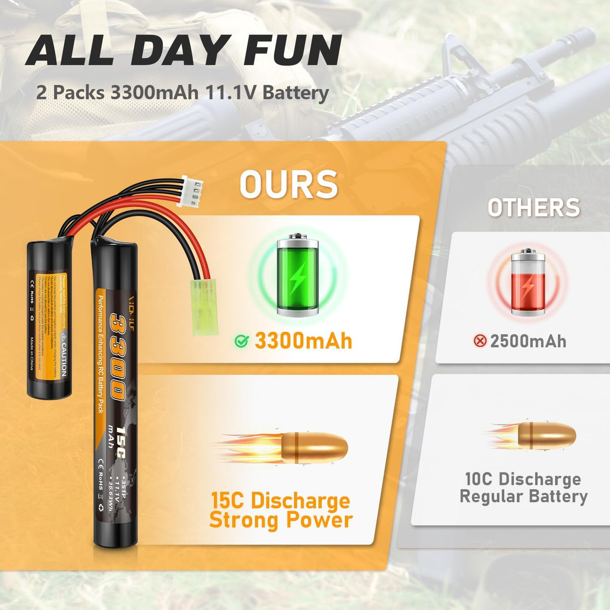 Skiennix 3300mAh Airsoft Battery - 11.1V Nunchuck Rechargeable Battery for AEG AK47 M4 MP5