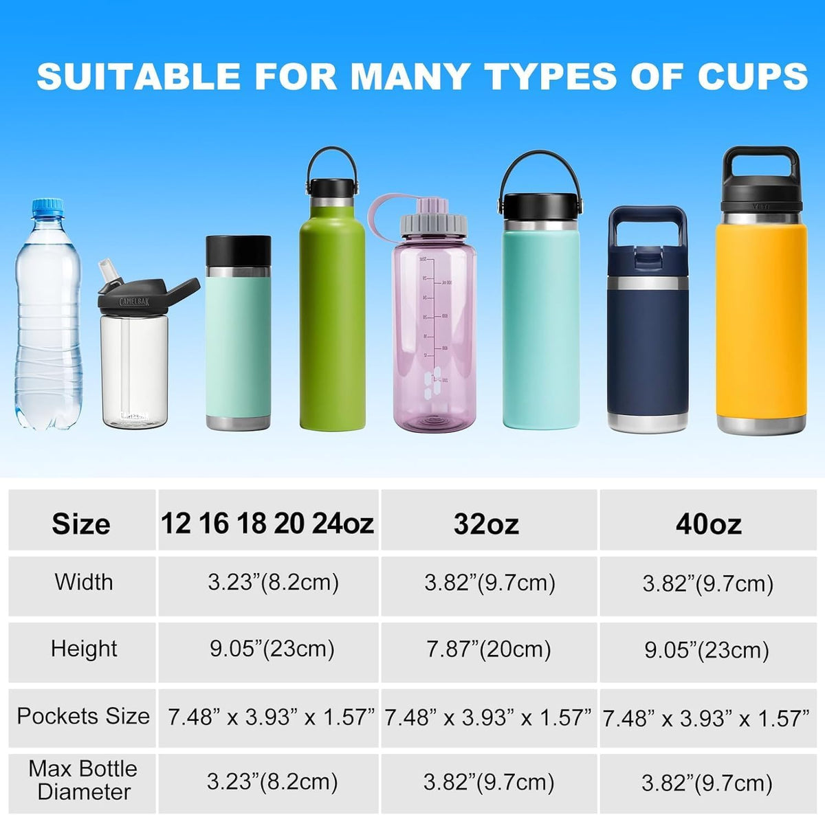 Regine Switzerland Water Bottle Holder - Sling Bag with Phone Pocket for Hydroflask 32oz/40oz | Ideal for Hiking & Travel