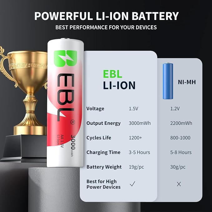 EBL Rechargeable AA Batteries Lithium
