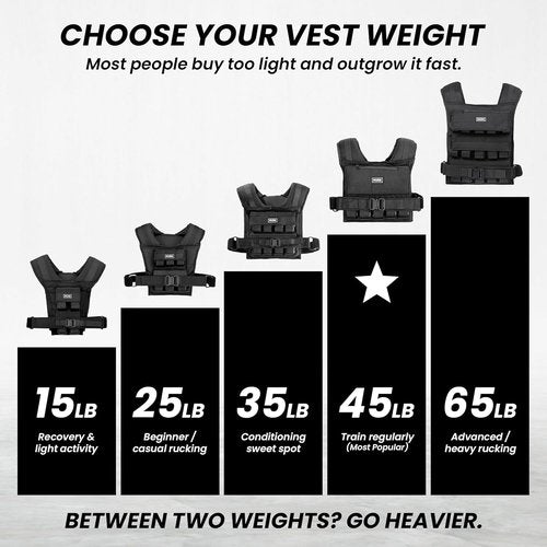 MVRK Weighted Vest for Men - Adjustable 15-100lbs Heavy Duty Rucking & Strength Training Gear