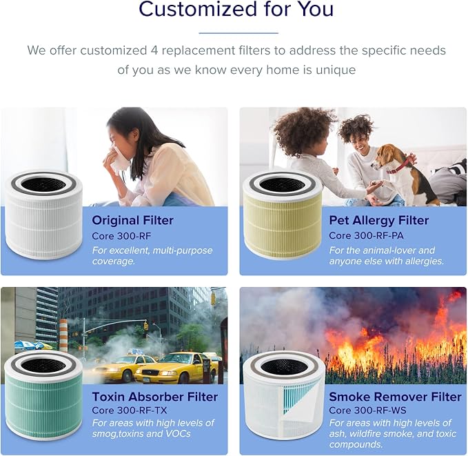 LEVOIT Air Purifiers for Home Bedroom, HEPA Sleep Mode, AHAM VERIFIDE, Smart WiFi for Home Large Room, Quiet Cleaner for Pet Hair, Allergies, Dust, Smoke, Pollon, Alexa Control, Core300S-P, White