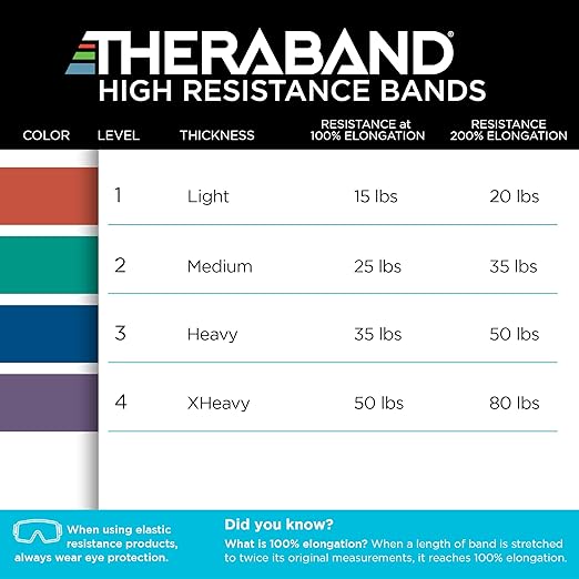 THERABAND High Resistance Band, Elastic Super Bands for Improving Flexibility, Injury Rehab, & Full Body Workouts, Heavy Duty Stretch Bands for Powerlifting, Light, Red, 15 lbs. Resistance