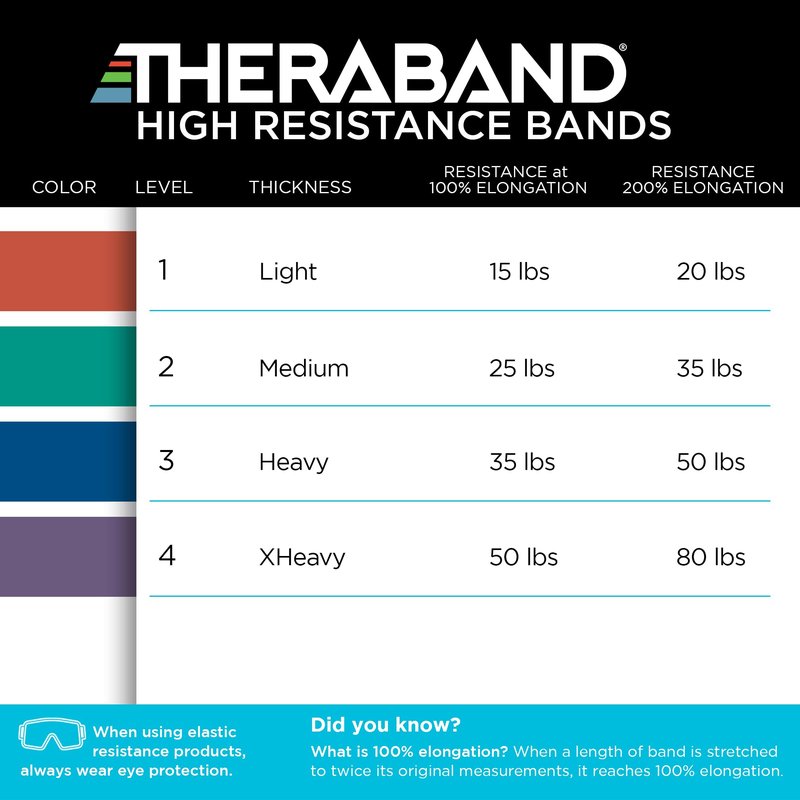 THERABAND High Resistance Bands, Set of 2 Elastic Super Bands for Improving Flexibility, Injury Rehab, & Full Body Workouts, Heavy Duty Stretch Bands for Lifting, 1 Light & 1 Medium Band, Multi