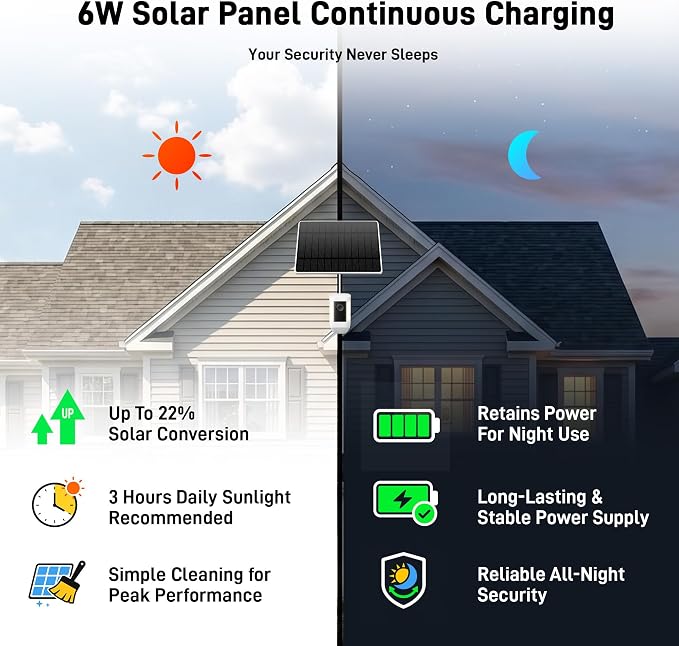 Solar Panel for Ring Camera, 6W Solar Charger for Ring Stick Up Cam Plus/Pro &