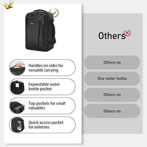ECOHUB Travel Backpack - Airline Approved Personal Item Bag | Waterproof Gym Daypack with Charging Port - Gray, 18x14x8 Inches