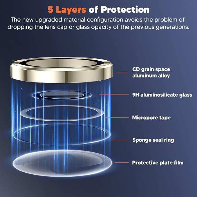 Hoerrye for Samsung Galaxy S24 Ultra Camera Lens Protector, Case-Friendly