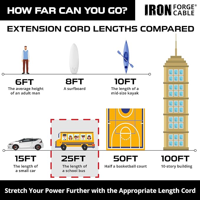Iron Forge Cable Outdoor Extension Cord 25 Ft, 2 Pack - 10 Gauge Heavy Duty Extension Cord, 15 AMP, 10/3 Yellow Cable SJTW Weatherproof with 3 Prong