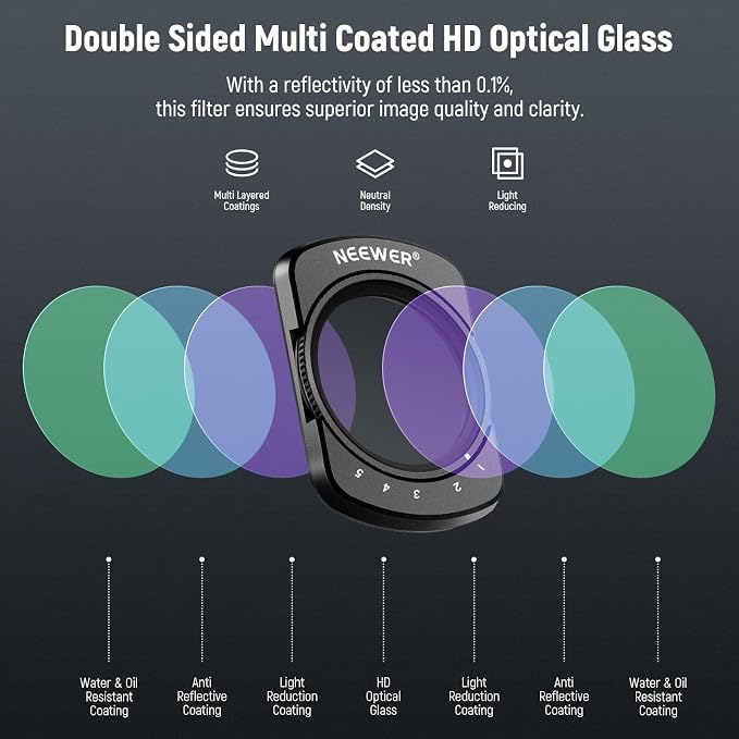 NEEWER Variable ND + CPL + UV Filter Set Compatible