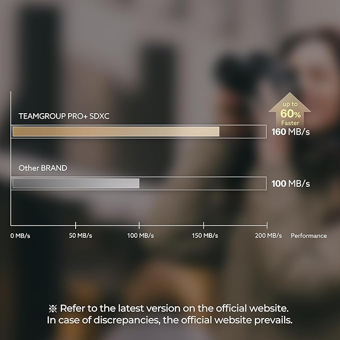 TEAMGROUP PRO 256GB UHS-I U3 A2 V30 4K UHD Read/Write Speed up to 160/120MB/s