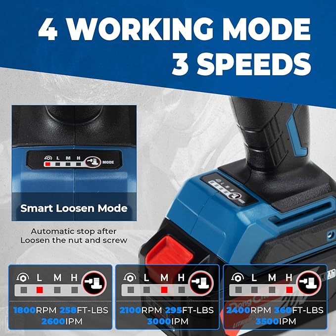 Dong Cheng 20V Brushless Impact Wrench, Max Torque 360 ft-lbs (488N.m), 1/2 inch with 3 Mode Speed, 2400 RPM Cordless Impact Gun, Includes 4.0Ah Battery, Charger, 4 Impact Sockets and Kit Bag