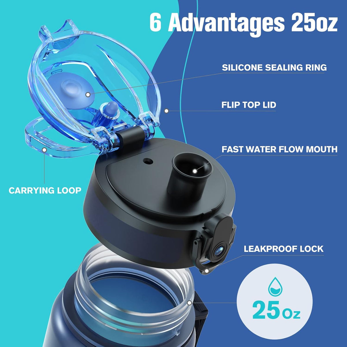 Sahara Sailor Water Bottle - Durable & Leakproof Tritan Design | Motivational Time Marker, BPA Free, 32/25/17oz