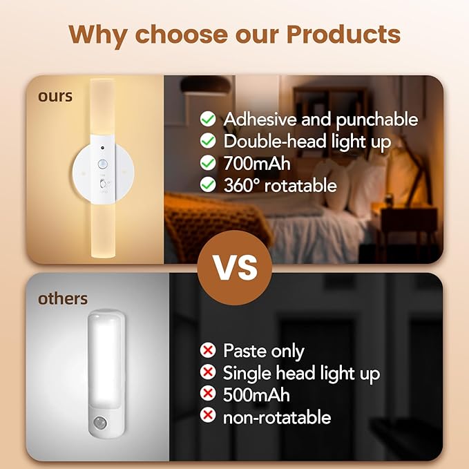 LED Motion Sensor Lights Battery Operated Wall Sconces Set of 2 Rechargeable Wireless Picture Art Light Magnetic 360° Rotation Corner Lamps for Gallery Stairway Vanity Living Room Bedroom