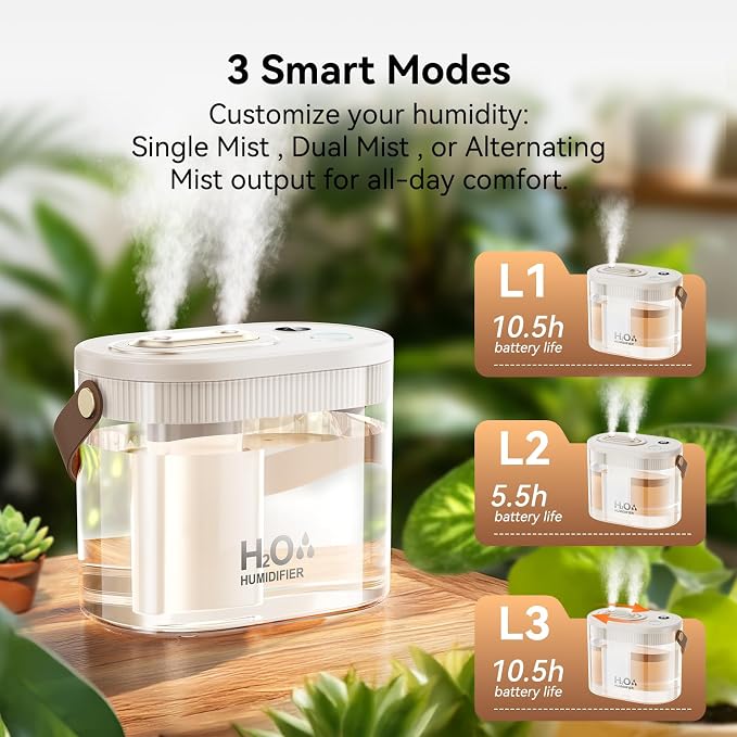 DIGIX Rechargeable Portable Humidifier-Smart Display,Night Light,Easy Clean,1.4L Small Humidifiers for Bedroom Baby, Personal Mini Humidifier for Travel Home Plants,3 Mist Modes, Auto Shut-Off (White)