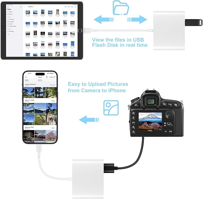 SZHAIYIJIN SD Card Reader for iPhone, Memory Card Reader