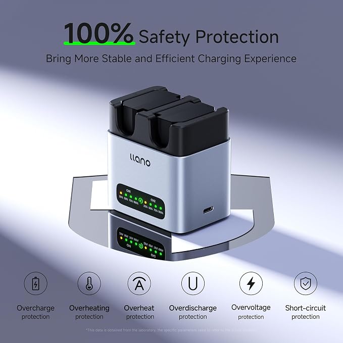 llano 2-Pack 2400mAH NP-FZ100 Battery & 20W Fast Charger Set:Dual Slot