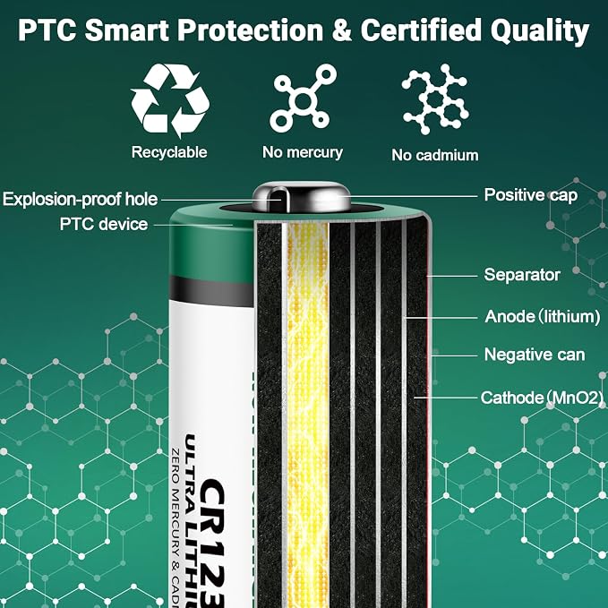 rapthor CR123A 3V Lithium Batteries CR17345 16 Pack 1650mAh High Power 123A 10