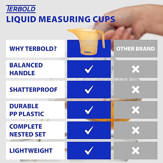 Funnel Pitcher with Spout 4pc Set | 1 Liter Plastic Measuring Pitchers for Cake, Pancake Dispenser, Soap Pouring or Oil Automotive use