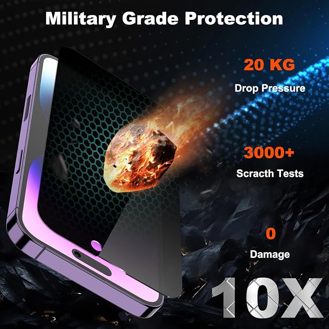 YMHML 2 Pack for iPhone 14 Pro Max Privacy Screen Protector, Upgrade Anti Spy