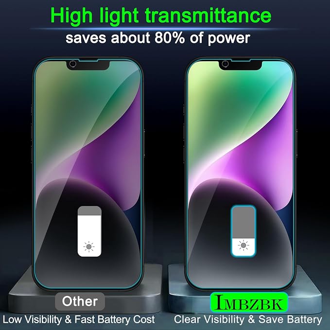 IMBZBK 3 Pack Privacy Screen Protector