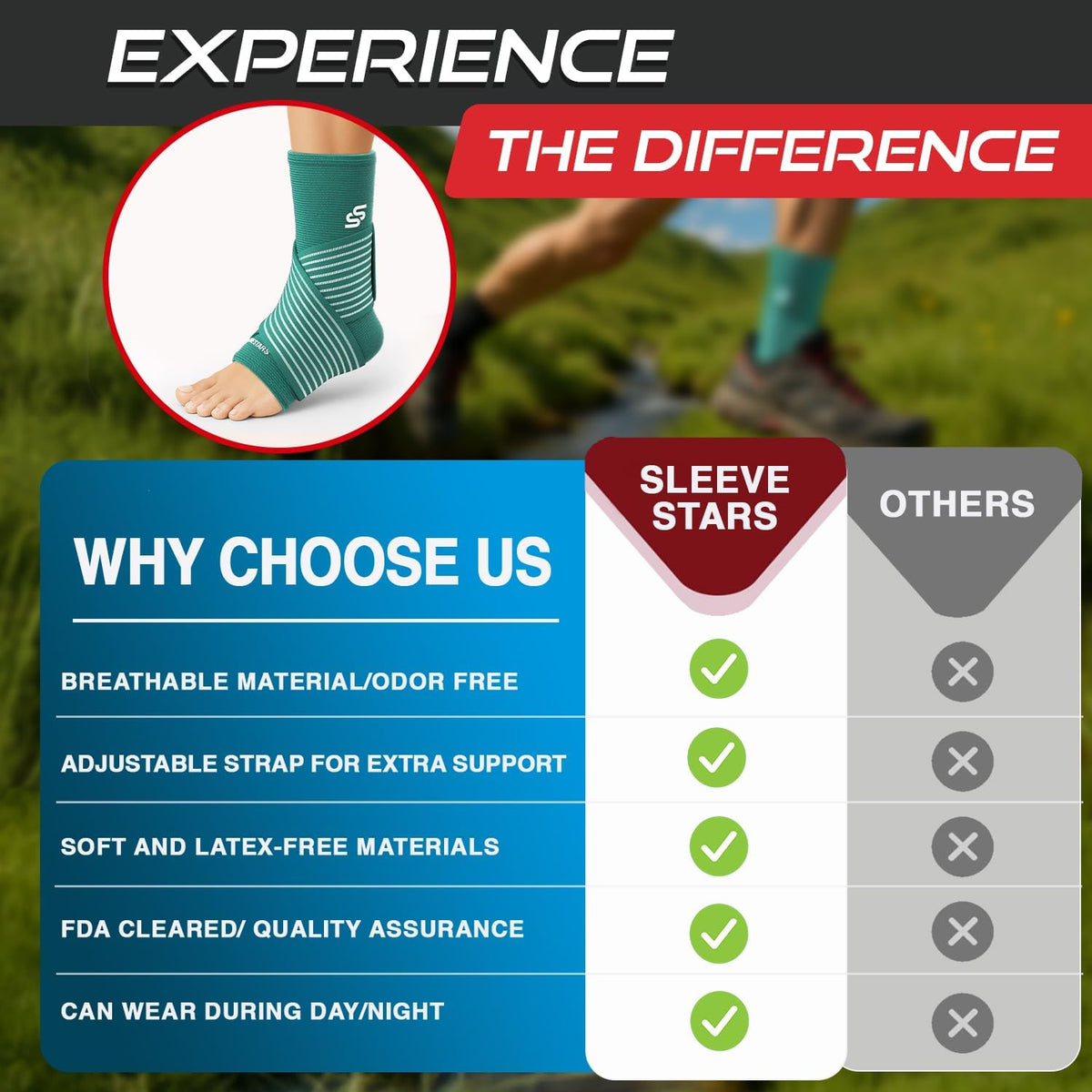 Sleeve Stars Ankle Brace - Compression Support for Sprains & Plantar Fasciitis Relief | Customizable Fit, Turquoise (Pair/M: 10"-12")