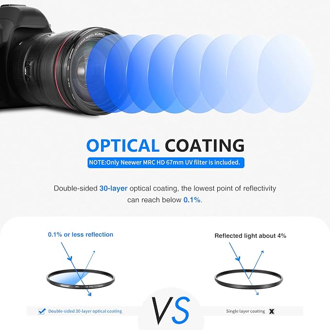 NEEWER 67mm MRC UV Protection Filter 30 Layers Nano Multi-Resistant Coatings/HD