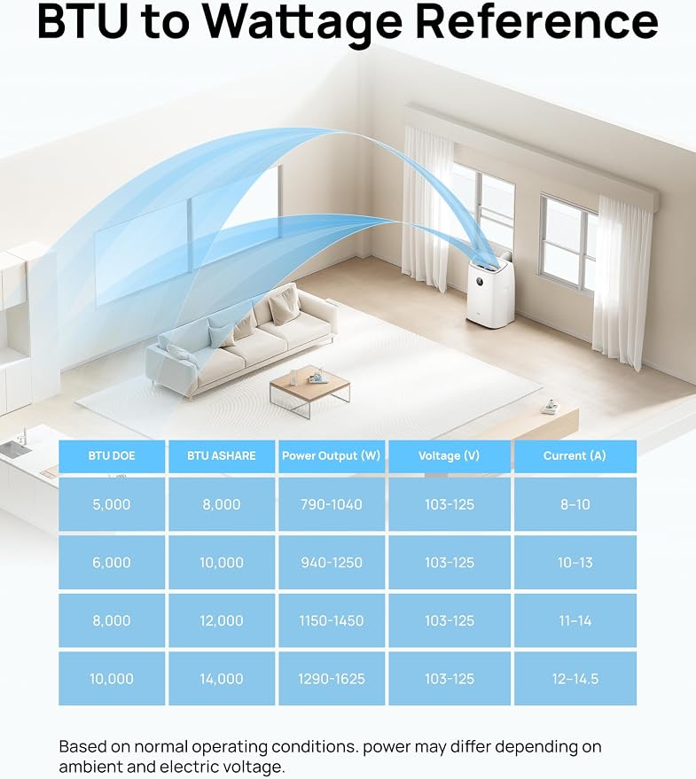 Dreo Portable Air Conditioners, 12,000 BTU AC Unit for Bedroom with Drainage-free Cooling, 46dB Quiet, APP/Voice/Remote, 24h Timer with Fan & Dehumidifier, Smart Standing AC for Room Indoors, AC515S