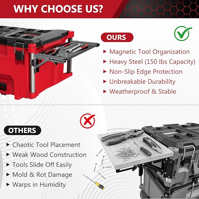 BYERN AUTO Folding Magnetic Side Table Compatible with Milwaukee Packout Toolbox, Heavy-Duty Magnetic Tool Tray with Rail Clips, Rubber-Coated Surface Workbenches, No Drilling Packout Accessories