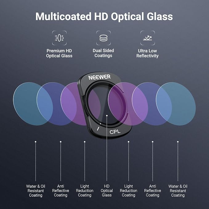 NEEWER Magnetic ND & CPL Filter Set Compatible