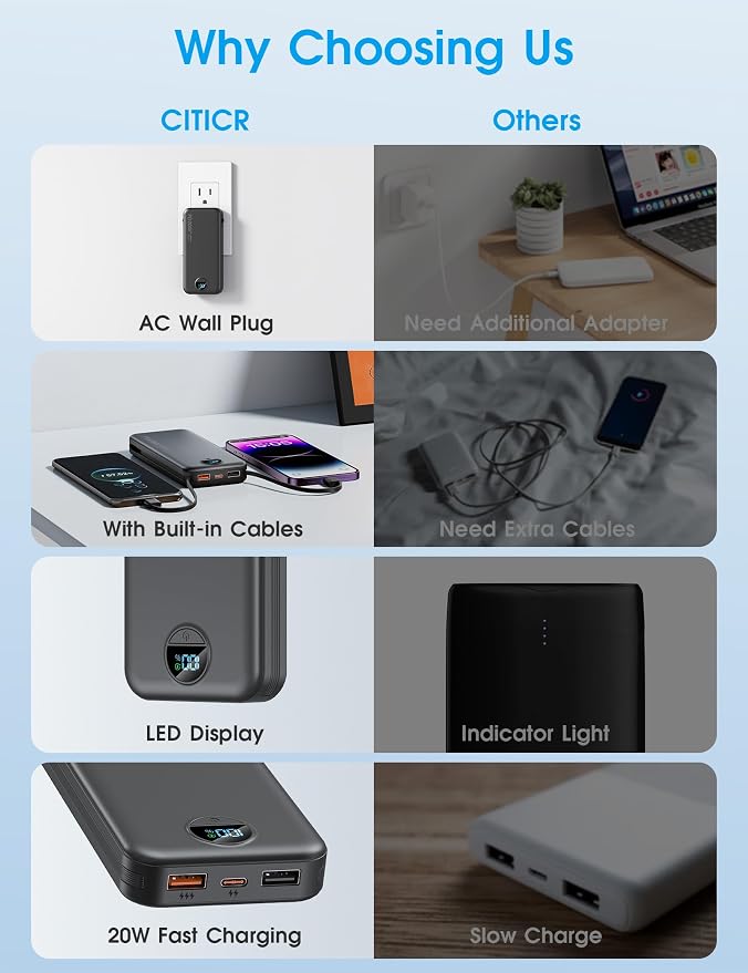Portable Charger, 10000mAh PD20W Fast Charging Power Bank with Built-in Cables & Wall Plug, External Battery Pack with LED Display, Travel Essentials Battery Bank for iPhone, iPad, Samsung Matte Black