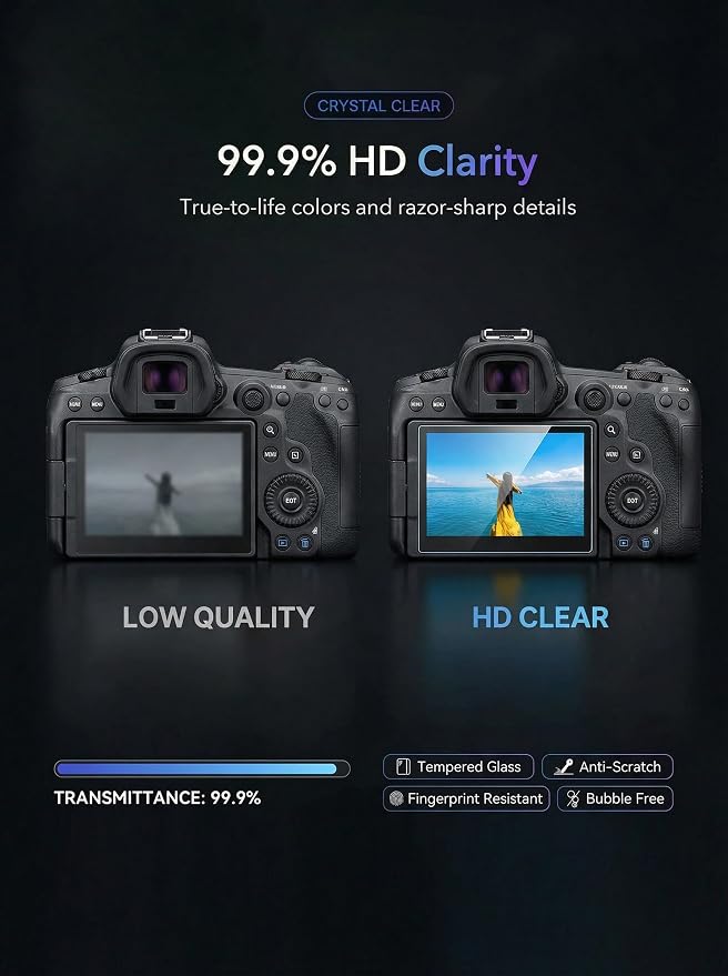 iDaPro Screen Protector for Canon EOS R6 Mark III/Mark II/Mark V/R6V/R6/R6V