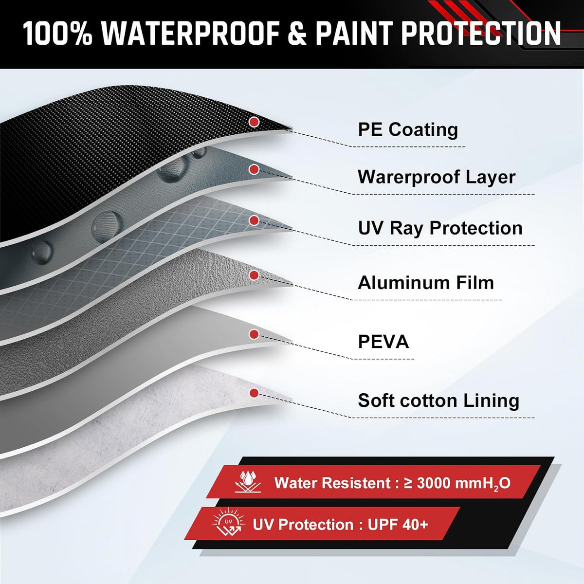 Car Cover Custom Fit for Jaguar F-Type 2014-2024, Coupe Car Cover Waterproof All Weather with Cotton Liner for Rain Snow Protection