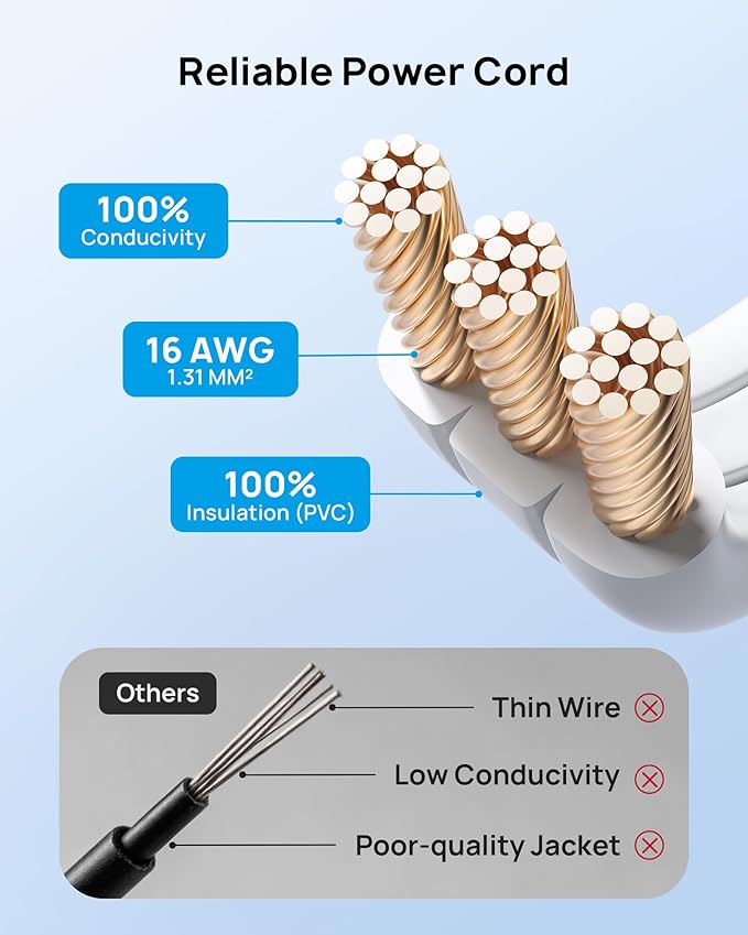 TROND Short Flat Extension Cord 3ft - Right Angled Flat Plug Power Strip, ETL Listed, 3 Plug Extension Outlets, Three Prong, 16 Gauge Wire, 13A, Small for Indoor Home Office Cruise Ship Travel, White
