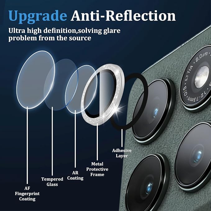 Compatible with Motorola Moto Edge 2025 Camera Lens Protector, Individual Bling