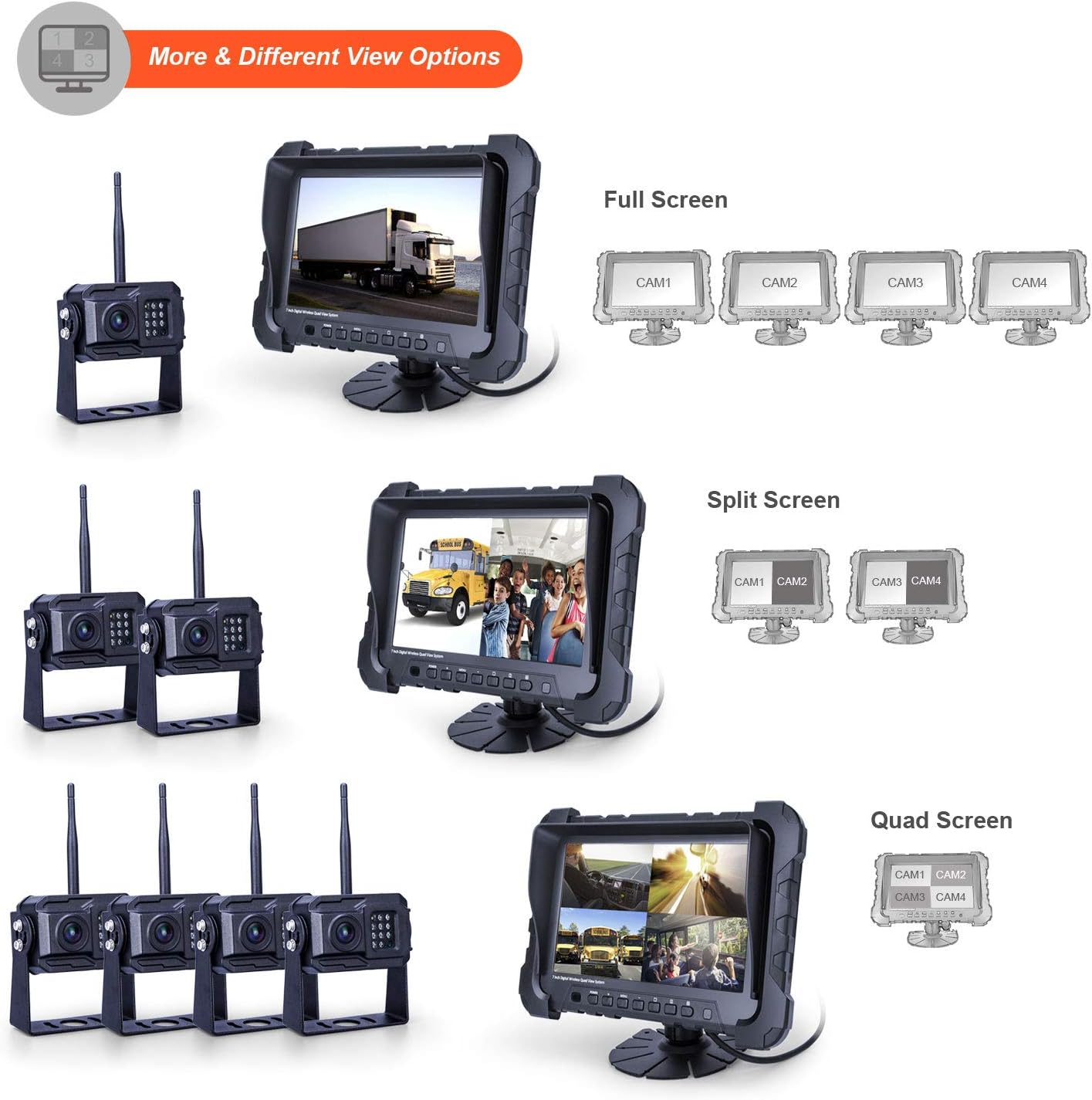Yuwei Digital Wireless Backup Camera System,YW-77214 Dual HD 720P Camera Wireless Reverse System with Night Vision and Wide Viewing Angles, 7inch Wireless Monitor Split Screen for Trailer, RVs, Ca