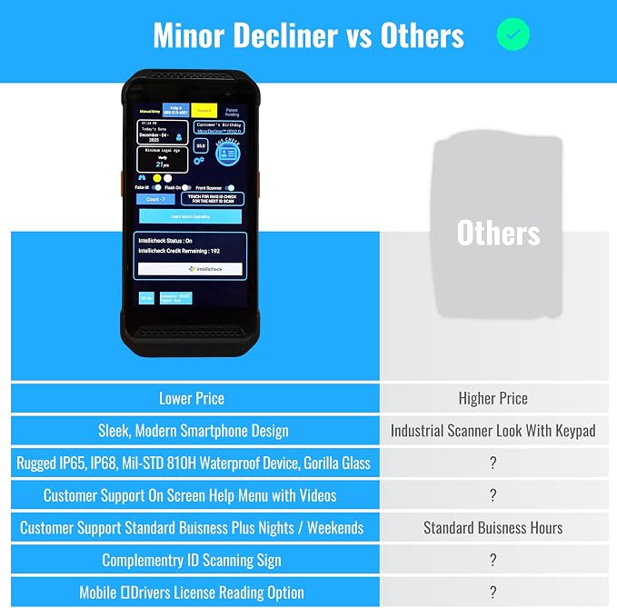 Portable ID & Passport Scanner for Bars, Clubs & Retail | Verifies Age &