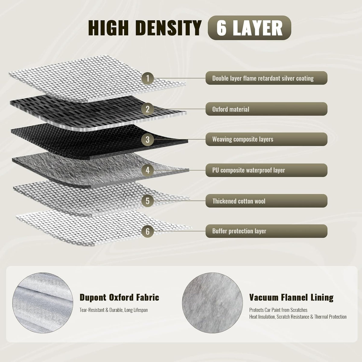 TUCAREST 6 Layers Full Car Cover for Sedan/Wagon/Coupe/Hatchback - Waterproof, Insulated, Anti-UV, Snow-Proof, Anti-Wind, All-Weather, Thickened Protection, up to 191 in