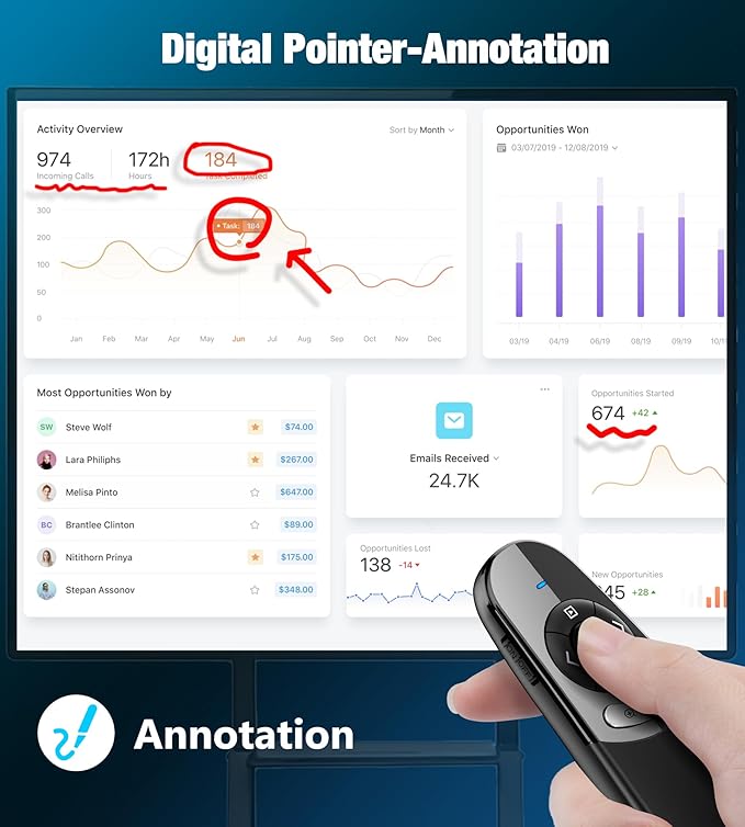 Presentation Clicker for TV LED LCD Screen Digital Presentation Clicker w